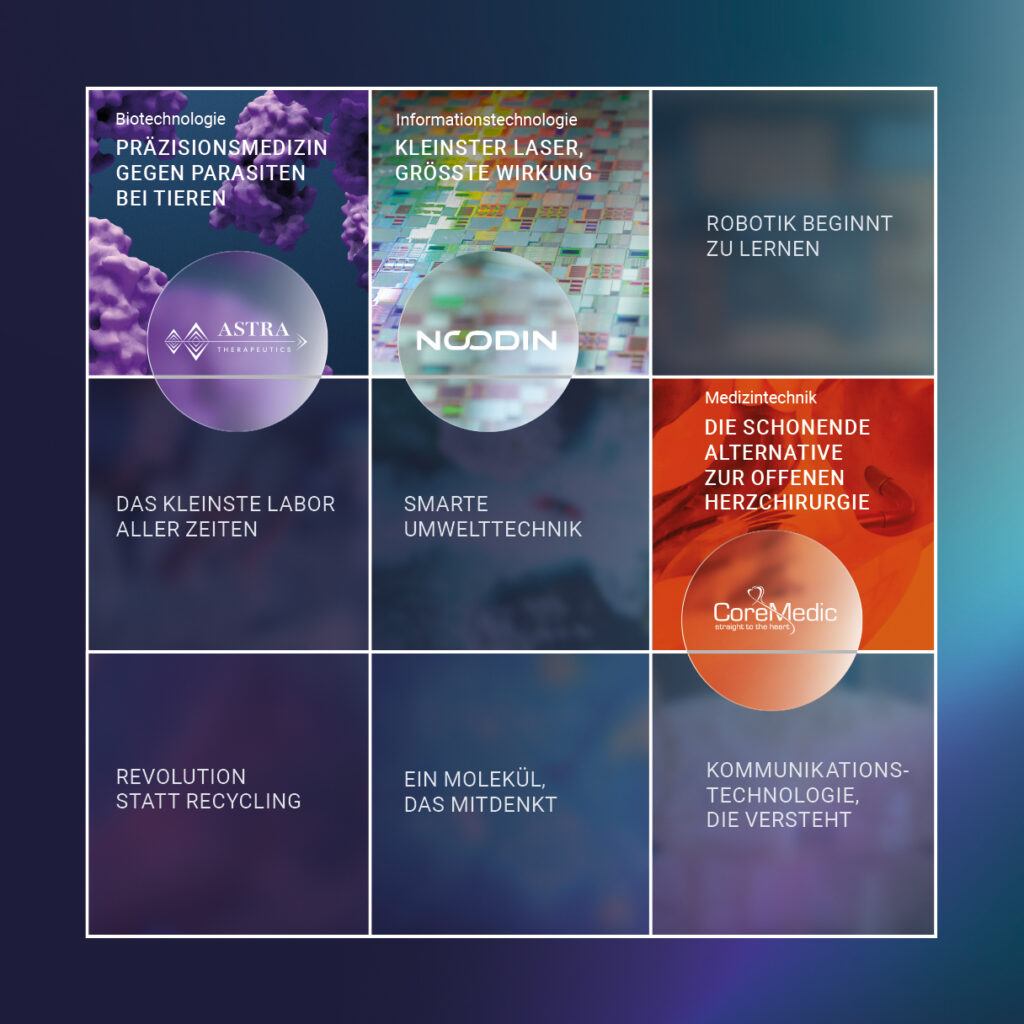 Das Motiv zeigt das Planportfolio des MIG Fonds 18